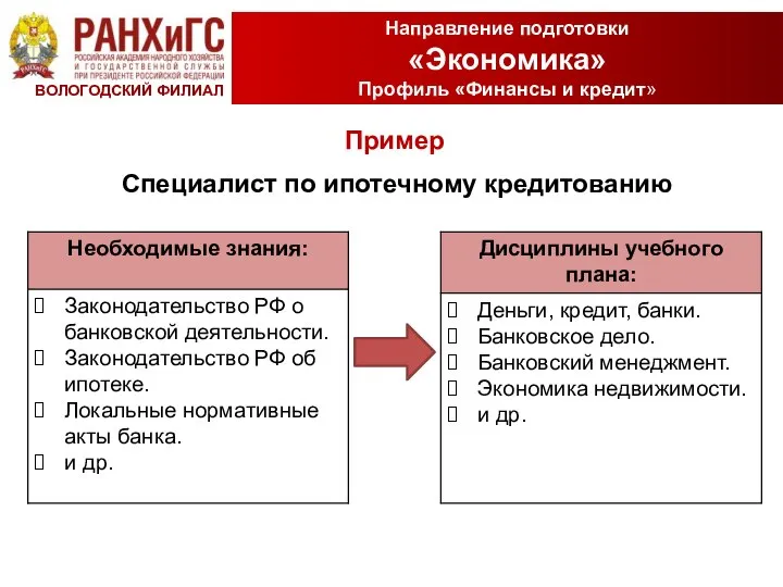 23.11.15 –12.12.15 Базовые компетенции Направление подготовки «Экономика» Профиль «Финансы и кредит» ВОЛОГОДСКИЙ