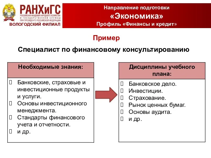 23.11.15 –12.12.15 Базовые компетенции Направление подготовки «Экономика» Профиль «Финансы и кредит» ВОЛОГОДСКИЙ