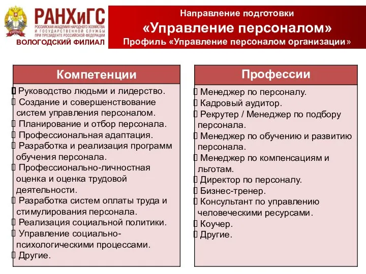 23.11.15 –12.12.15 11.01.16 –30.01.16 Базовые компетенции Направление подготовки «Управление персоналом» Профиль «Управление персоналом организации» ВОЛОГОДСКИЙ ФИЛИАЛ