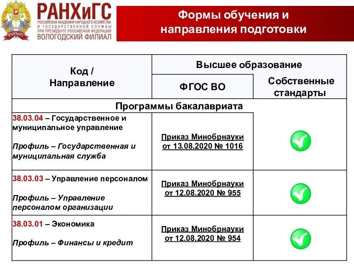 Формы обучения и направления подготовки