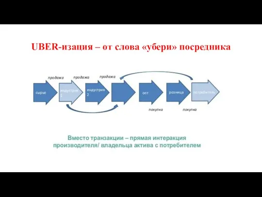 UBER-изация – от слова «убери» посредника