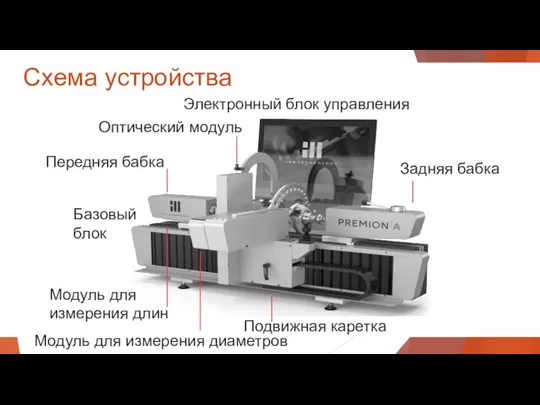 Схема устройства Передняя бабка Задняя бабка Оптический модуль Модуль для измерения длин