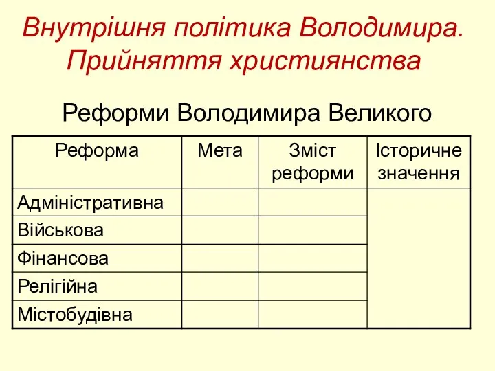 Внутрішня політика Володимира. Прийняття християнства Реформи Володимира Великого