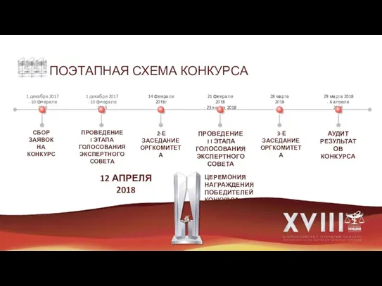 ПОЭТАПНАЯ СХЕМА КОНКУРСА 1 декабря 2017 - 10 февраля 2018 1 декабря