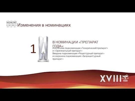 Изменения в номинациях В НОМИНАЦИИ «ПРЕПАРАТ ГОДА»: Исключены подноминации «Генерический препарат» и