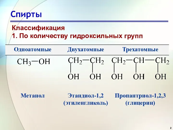 Спирты Классификация 1. По количеству гидроксильных групп