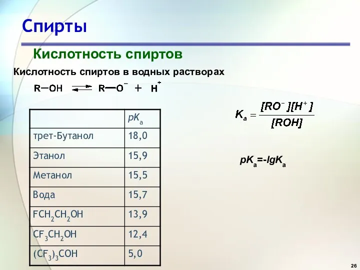 Спирты Кислотность спиртов Кислотность спиртов в водных растворах pKa=-lgKa