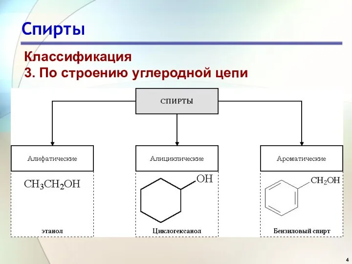 Спирты Классификация 3. По строению углеродной цепи