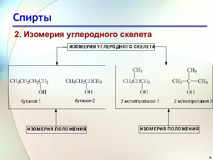 Спирты 2. Изомерия углеродного скелета