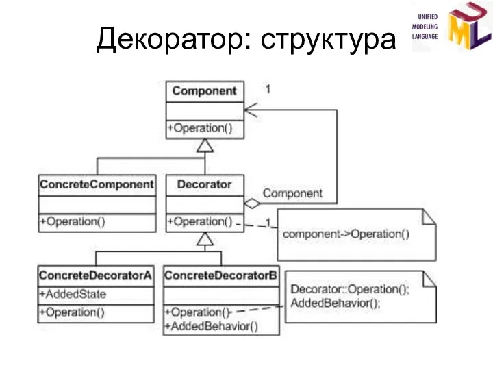 Декоратор: структура