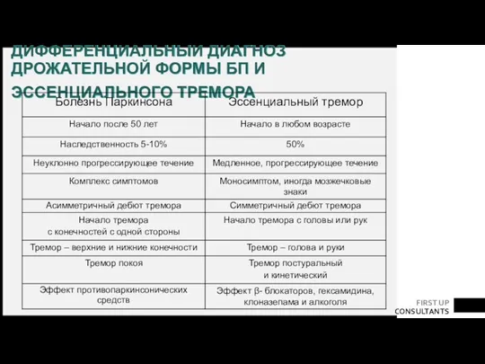 ДИФФЕРЕНЦИАЛЬНЫЙ ДИАГНОЗ ДРОЖАТЕЛЬНОЙ ФОРМЫ БП И ЭССЕНЦИАЛЬНОГО ТРЕМОРА