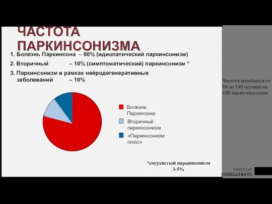 ЧАСТОТА ПАРКИНСОНИЗМА 1. Болезнь Паркинсона – 80% (идиопатический паркинсонизм) 2. Вторичный –