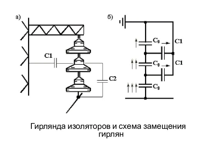 Гирлянда изоляторов и схема замещения гирлян