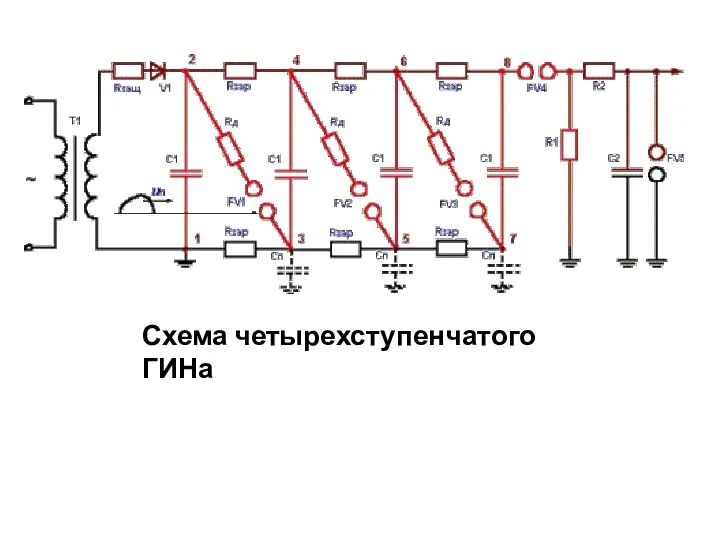 Схема четырехступенчатого ГИНа