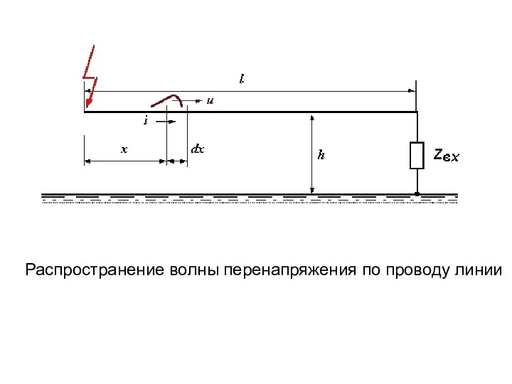 Распространение волны перенапряжения по проводу линии