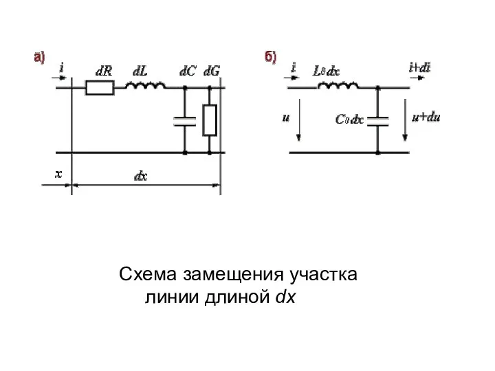 Схема замещения участка линии длиной dx