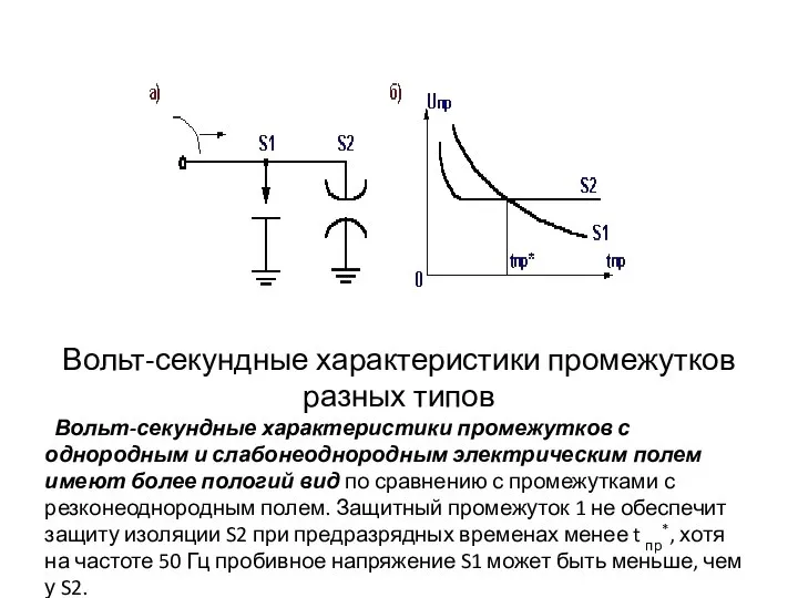 Вольт-секундные характеристики промежутков разных типов Вольт-секундные характеристики промежутков с однородным и слабонеоднородным