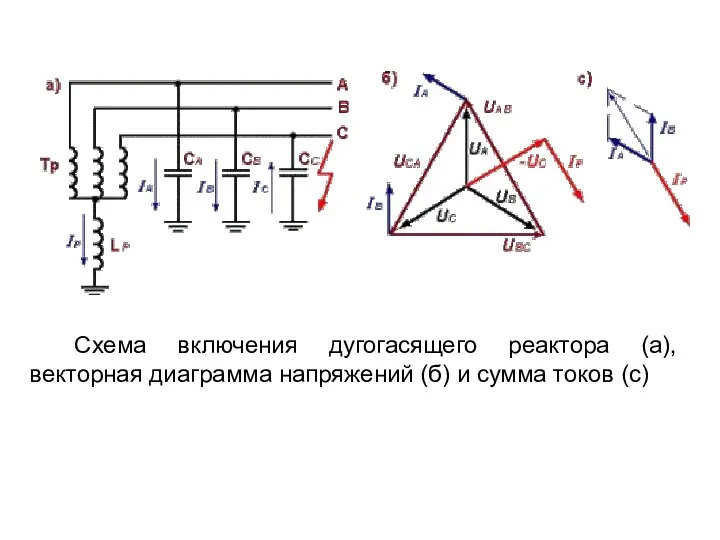 Схема включения дугогасящего реактора (а), векторная диаграмма напряжений (б) и сумма токов (с)