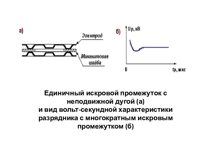 Единичный искровой промежуток с неподвижной дугой (а) и вид вольт-секундной характеристики разрядника