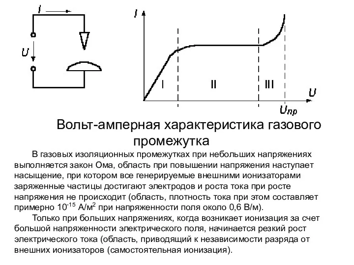 Вольт-амперная характеристика газового промежутка В газовых изоляционных промежутках при небольших напряжениях выполняется