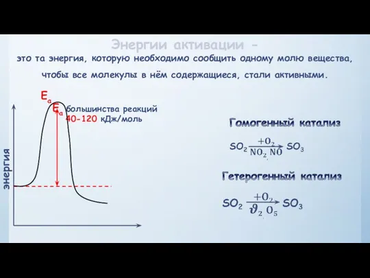 Энергии активации - это та энергия, которую необходимо сообщить одному молю вещества,