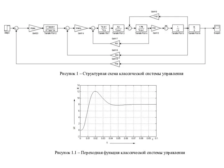 Рисунок 1 – Структурная схема классической системы управления Рисунок 1.1 – Переходная функция классической системы управления