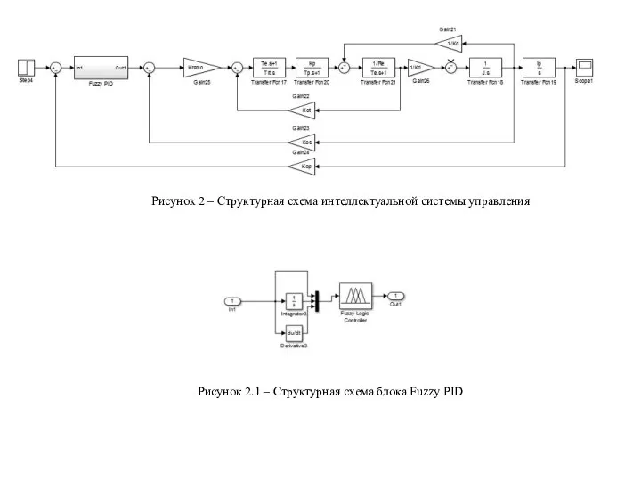 Рисунок 2 – Структурная схема интеллектуальной системы управления Рисунок 2.1 – Структурная схема блока Fuzzy PID
