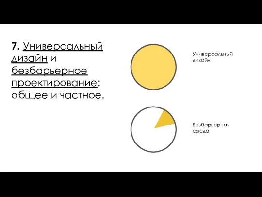 7. Универсальный дизайн и безбарьерное проектирование: общее и частное. Универсальный дизайн Безбарьерная среда