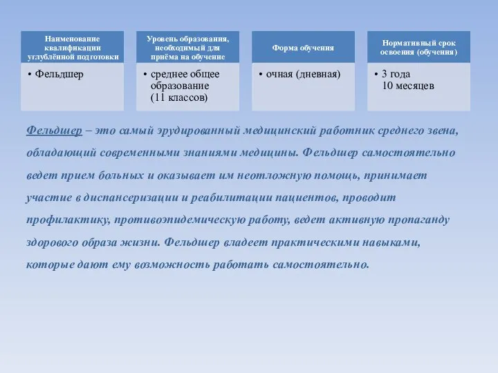 Фельдшер – это самый эрудированный медицинский работник среднего звена, обладающий современными знаниями