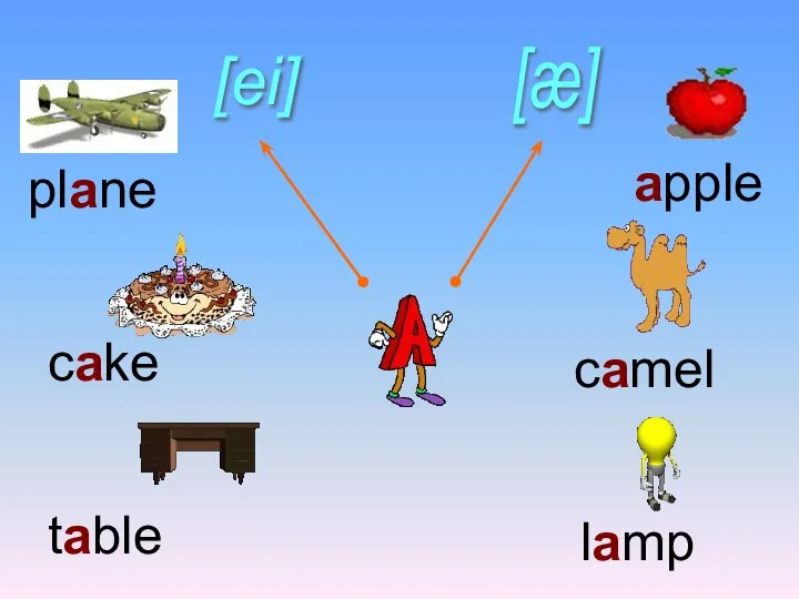 [ei] [æ] plane cake table apple camel lamp