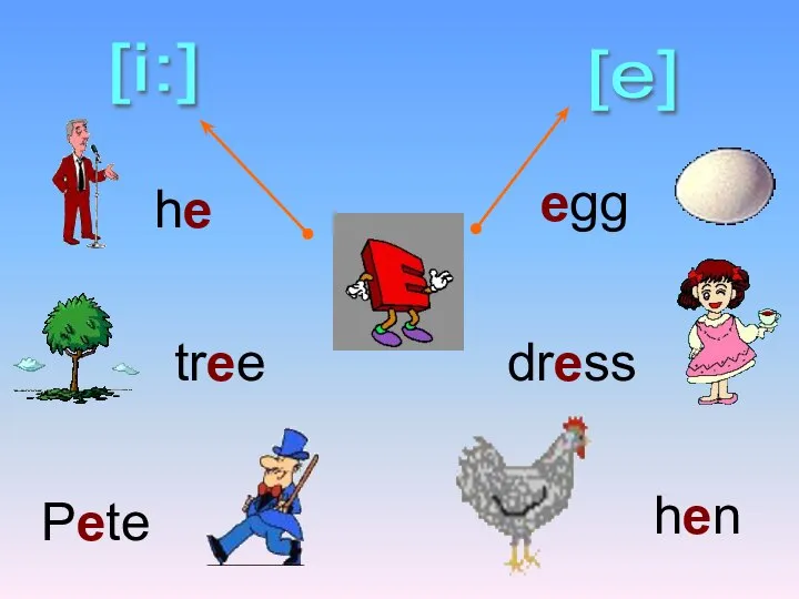 [i:] [e] he tree Pete hen dress egg