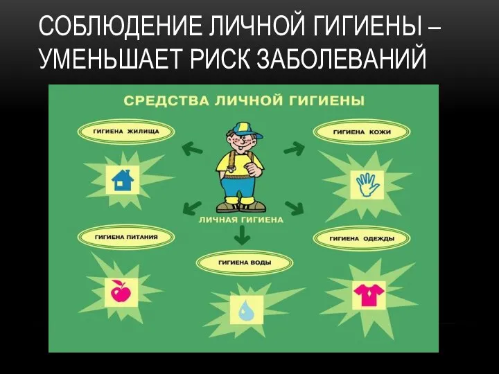 СОБЛЮДЕНИЕ ЛИЧНОЙ ГИГИЕНЫ – УМЕНЬШАЕТ РИСК ЗАБОЛЕВАНИЙ