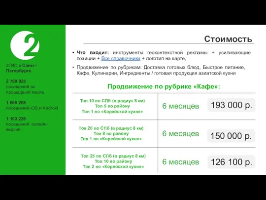 Что входит: инструменты геоконтекстной рекламы + усиливающие позиции + Все справочники +