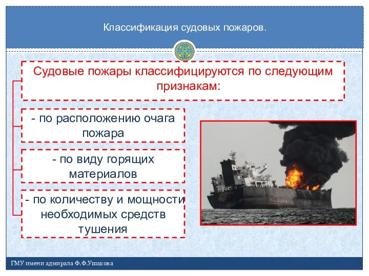 Классификация судовых пожаров. ГМУ имени адмирала Ф.Ф.Ушакова - по расположению очага пожара