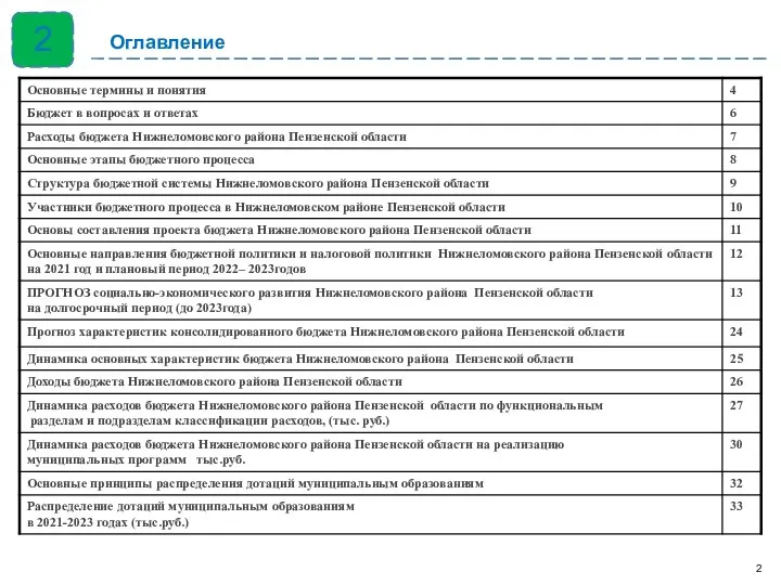 Оглавление 2