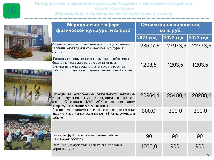 40 Приоритетные направления расходов бюджета Нижнеломовского района Пензенской области Мероприятия в сфере физической культуры и спорта