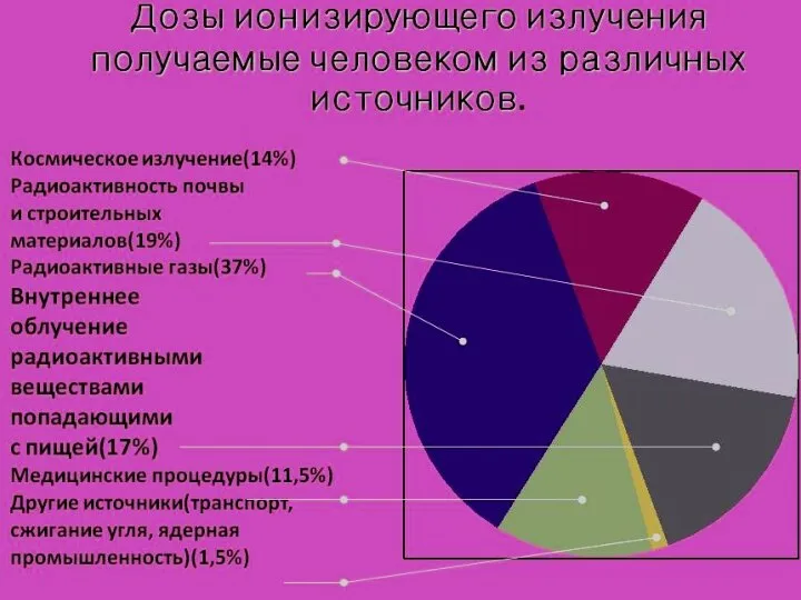 источники радиации