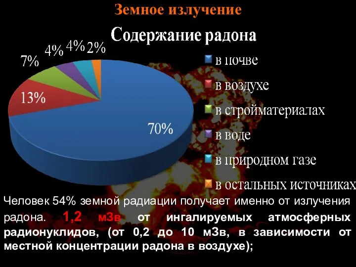 Земное излучение Человек 54% земной радиации получает именно от излучения радона. 1,2