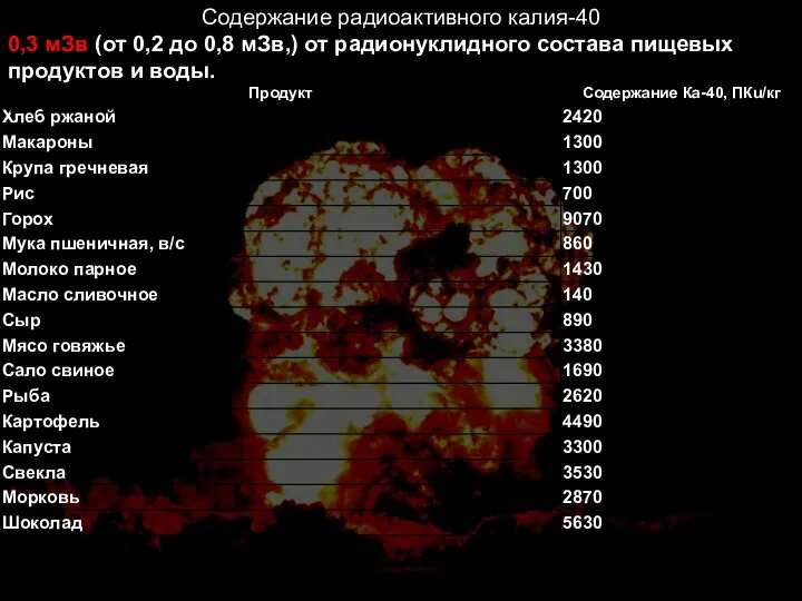 Содержание радиоактивного калия-40 0,3 мЗв (от 0,2 до 0,8 мЗв,) от радионуклидного