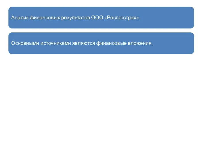 Анализ финансовых результатов ООО «Росгосстрах». Основными источниками являются финансовые вложения.