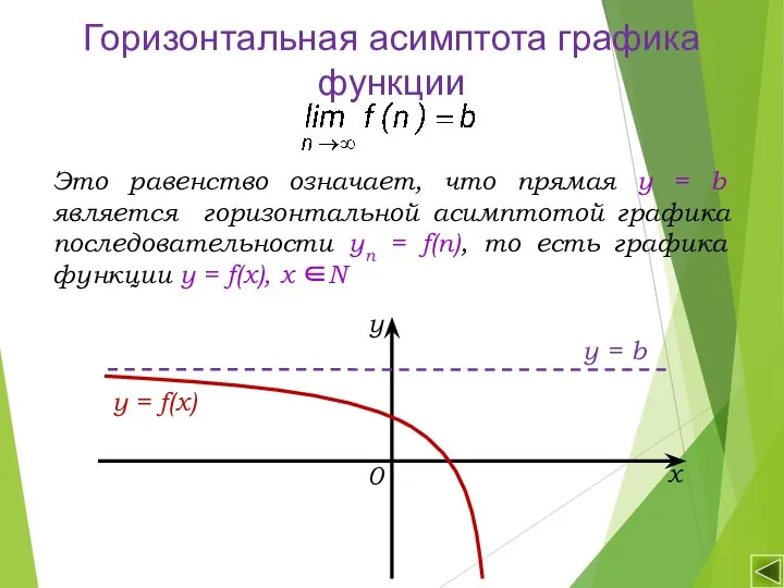 Это равенство означает, что прямая у = b является горизонтальной асимптотой графика