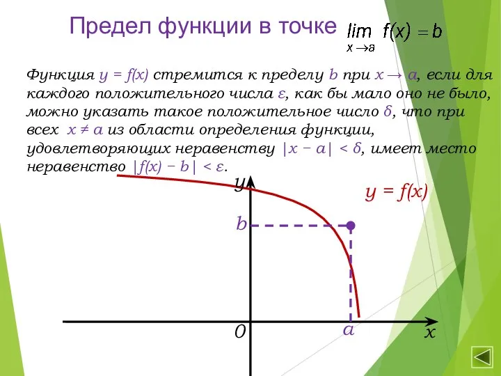 Предел функции в точке Функция y = f(x) стремится к пределу b