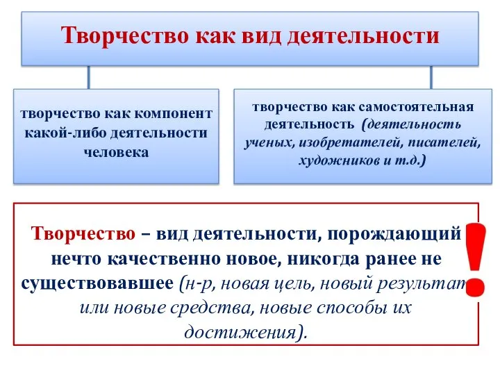 Творчество как вид деятельности творчество как компонент какой-либо деятельности человека творчество как