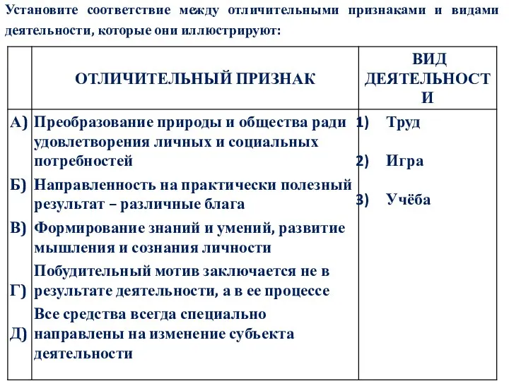 Установите соответствие между отличительными признаками и видами деятельности, которые они иллюстрируют: