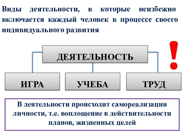 ИГРА ДЕЯТЕЛЬНОСТЬ УЧЕБА ТРУД В деятельности происходит самореализация личности, т.е. воплощение в