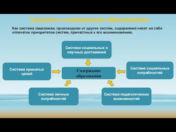 Как система зависимая, производная от других систем, содержание несет на себе отпечаток