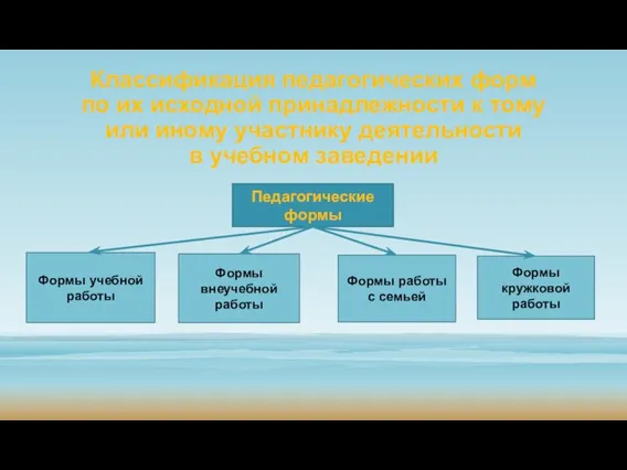 Классификация педагогических форм по их исходной принадлежности к тому или иному участнику