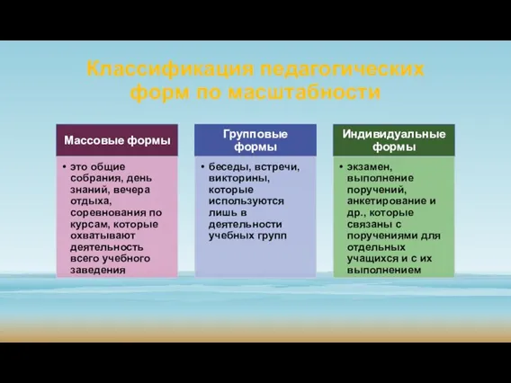 Классификация педагогических форм по масштабности