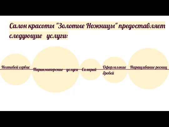 Солярий Парикмахерские услуги Салон красоты "Золотые Ножницы" предоставляет следующие услуги: Наращивание ресниц Ногтевой сервис Оформление бровей