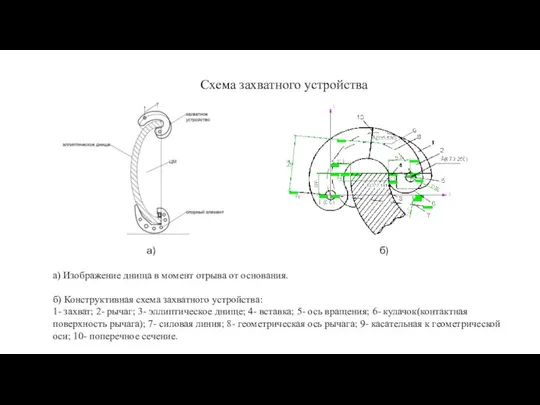 Схема захватного устройства а) б) а) Изображение днища в момент отрыва от